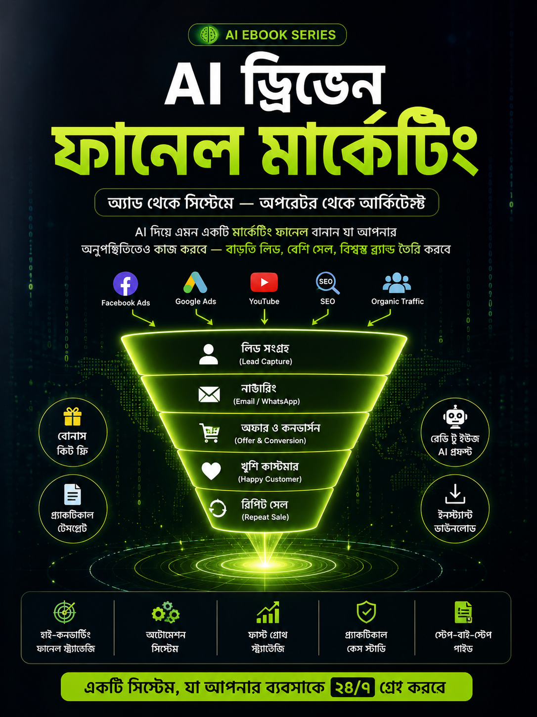 মেটা (Meta) এবং গুগল (Google) এআই ড্রিভেন ফানেল মার্কেটিং